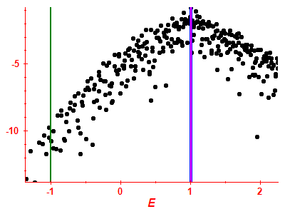 Strength function log